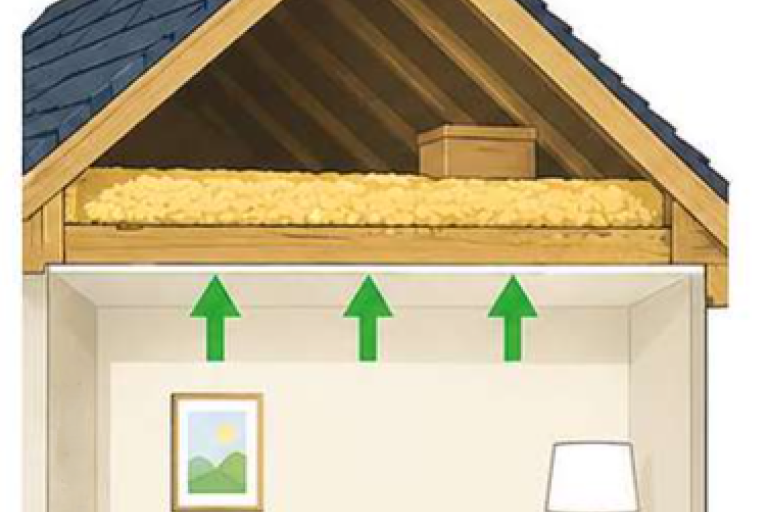 A diagram of loft insulation in a house.