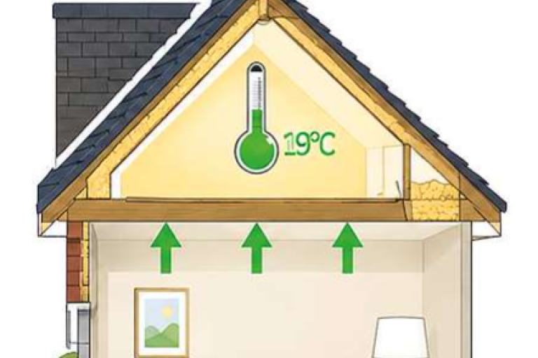 A diagram showing loft insulation in a house, with a thermometer showing 19 degrees celcius.